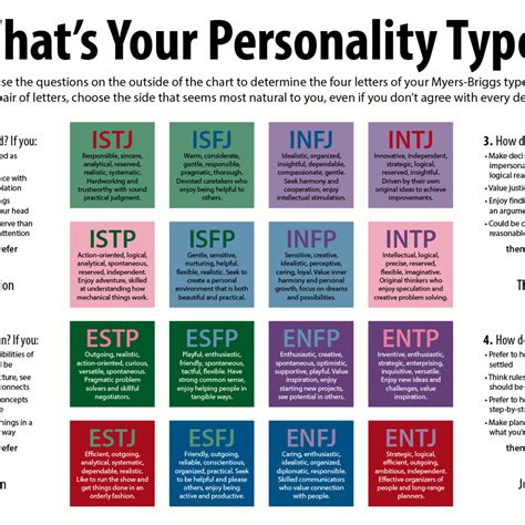 personality impact test|16 personalities personality test.